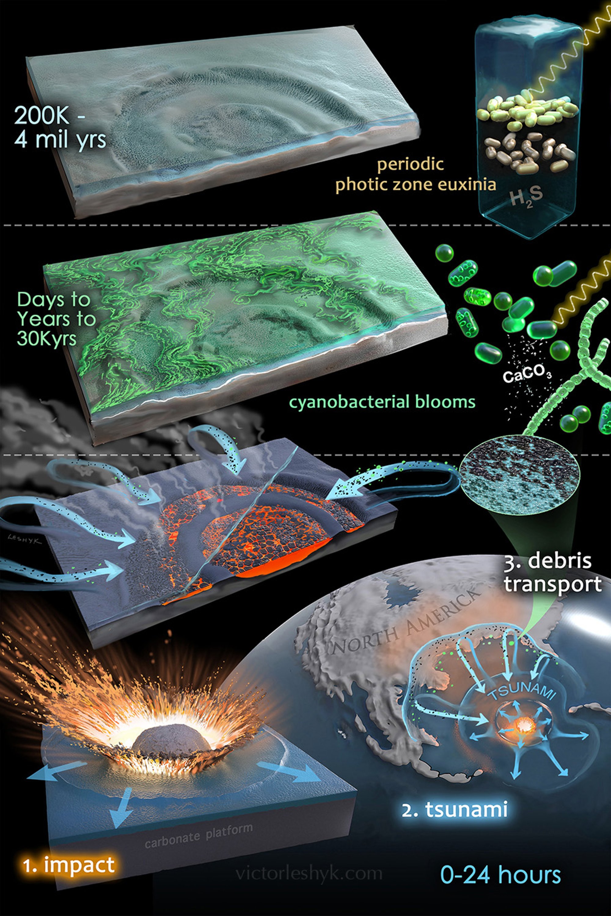Chicxulub impact sequence
